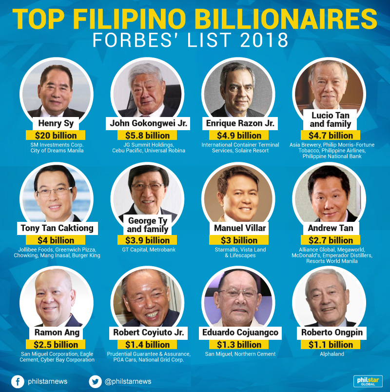 Trump's Tariffs: $174 Billion Wipeout For Top 10 Billionaires Trump's Tariffs: $174 Billion Wipeout For Top 10 Billionaires