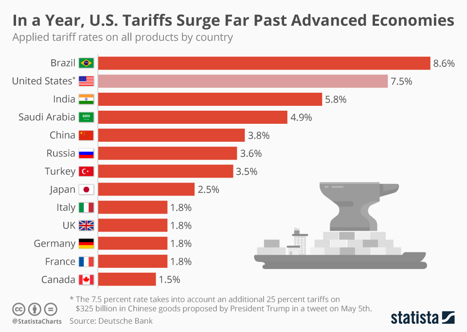 Trump's Tariffs: A Weapon, Not A Bargaining Chip, Says Warner Trump's Tariffs: A Weapon, Not A Bargaining Chip, Says Warner