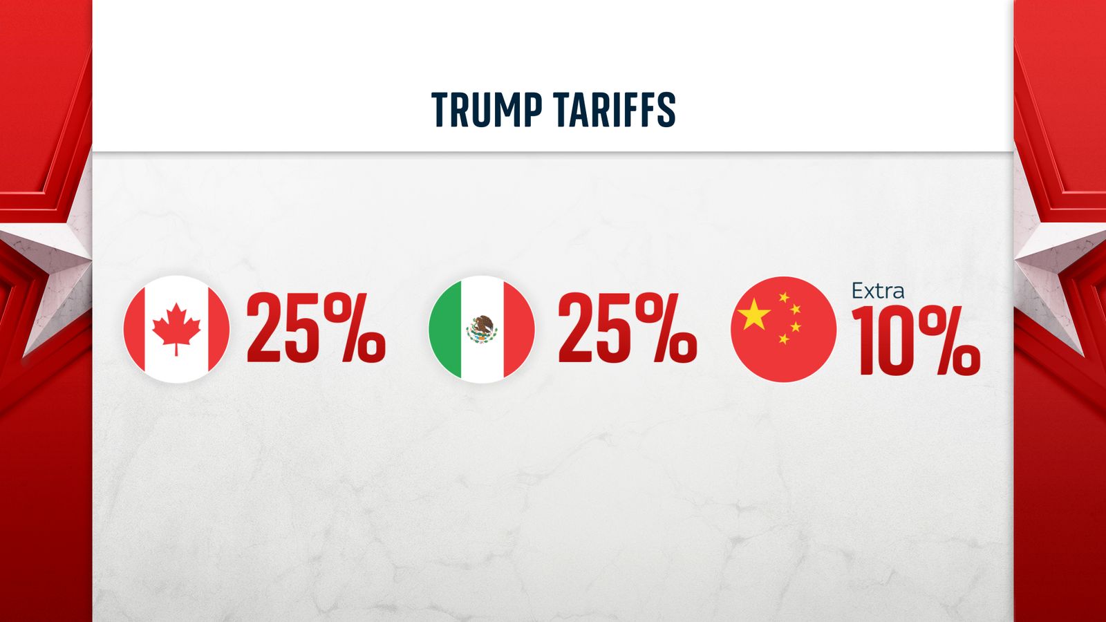Trump's Tariffs: Limited Options For Canadian Consumers Trump's Tariffs: Limited Options For Canadian Consumers