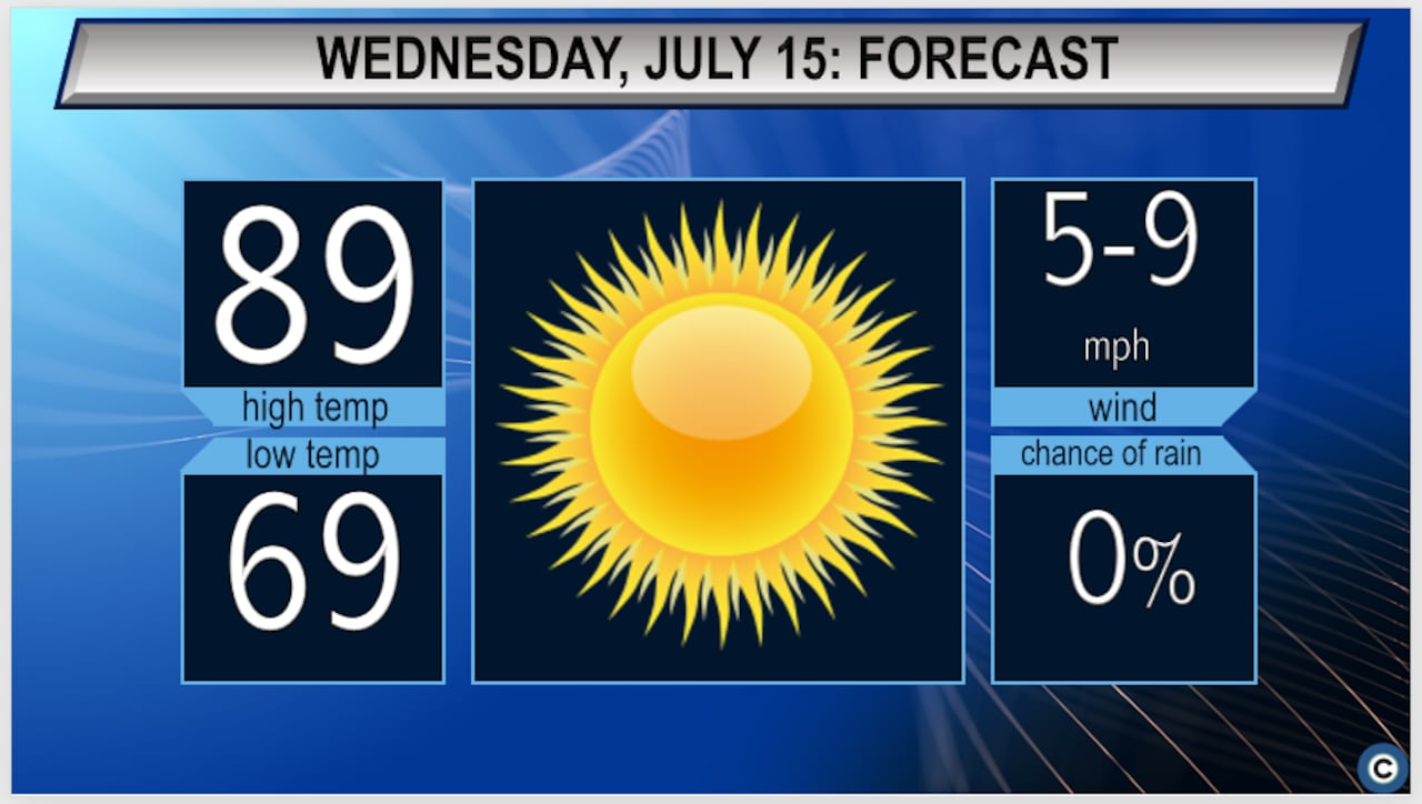 Tuesday Forecast: Sunshine Returns To Northeast Ohio Tuesday Forecast: Sunshine Returns To Northeast Ohio