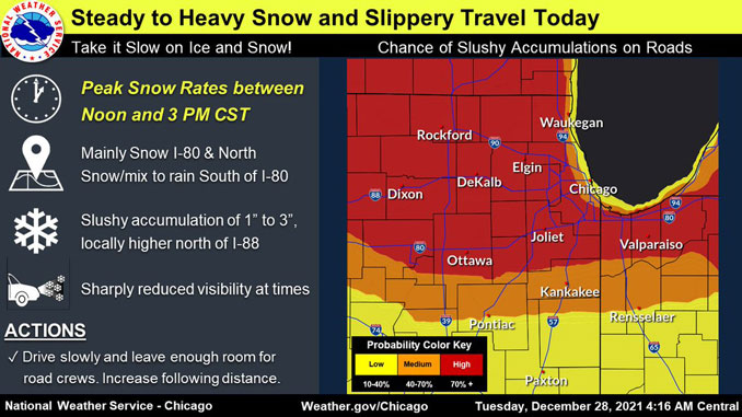 Tuesday's Weather: Wind Advisory And Snow Accumulation Forecast Tuesday's Weather: Wind Advisory And Snow Accumulation Forecast