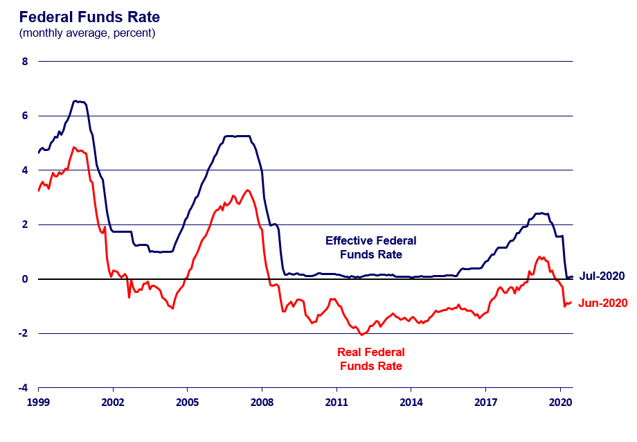 U.S. Federal Reserve Holds Steady: Inflation And Economic Pressures U.S. Federal Reserve Holds Steady: Inflation And Economic Pressures