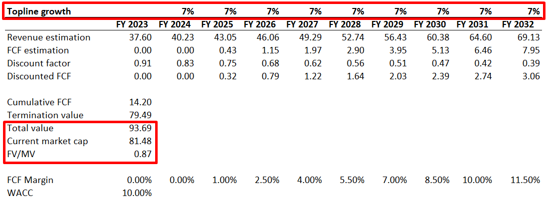 Uber (UBER) Investment: Potential And Risks Uber (UBER) Investment: Potential And Risks