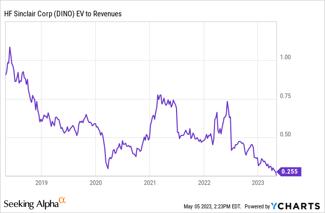 Uber's Recession Resistance: A Deeper Dive Into Analyst Predictions Uber's Recession Resistance: A Deeper Dive Into Analyst Predictions