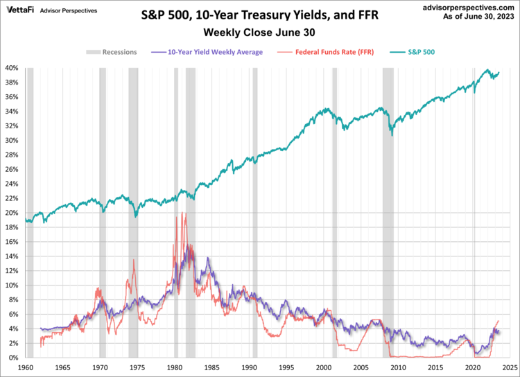 Ueda's Vigilance: Monitoring Ripple Effects Of Rising Long-Term Yields Ueda's Vigilance: Monitoring Ripple Effects Of Rising Long-Term Yields