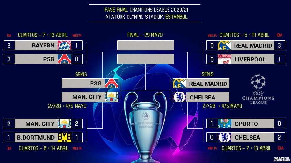 UEFA Champions League Semi-Finals 2024: Barcelona, Inter, Arsenal, PSG Fixture Dates UEFA Champions League Semi-Finals 2024: Barcelona, Inter, Arsenal, PSG Fixture Dates