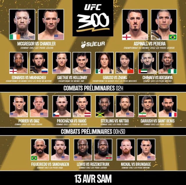 UFC 313: The New Generation Of Fighters - A Rookie Report UFC 313: The New Generation Of Fighters - A Rookie Report