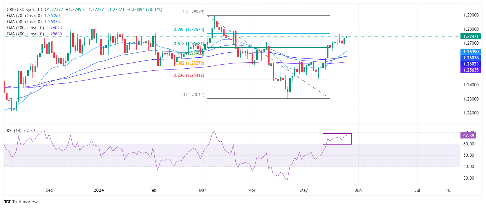 UK Inflation Slows: Impact On BOE Rate Cuts And The Pound UK Inflation Slows: Impact On BOE Rate Cuts And The Pound