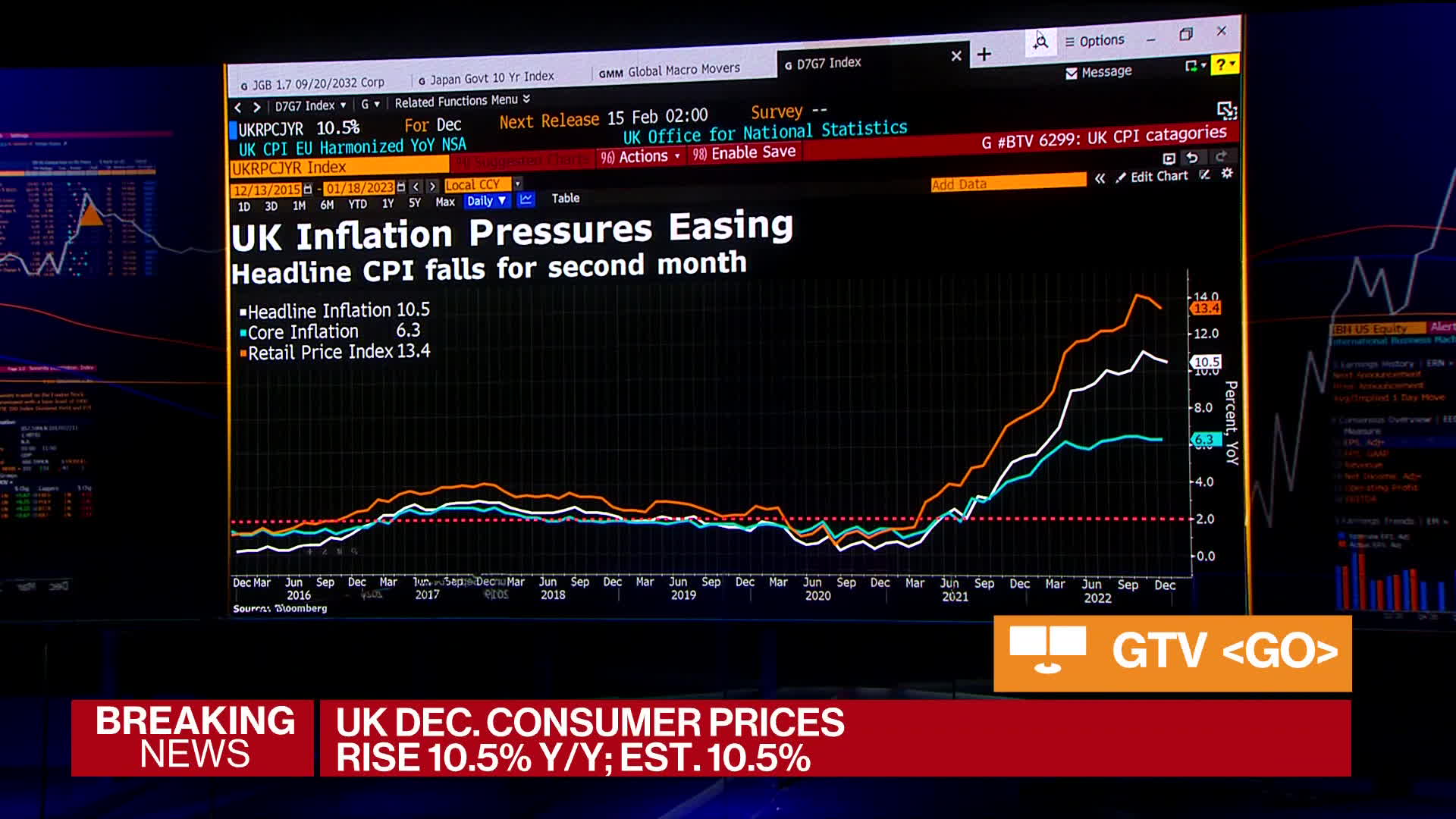 UK Inflation Slows, Pound Strengthens As BOE Rate Cut Bets Diminish UK Inflation Slows, Pound Strengthens As BOE Rate Cut Bets Diminish