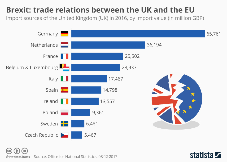 UK Luxury Lobby: Brexit Impact On EU Exports UK Luxury Lobby: Brexit Impact On EU Exports