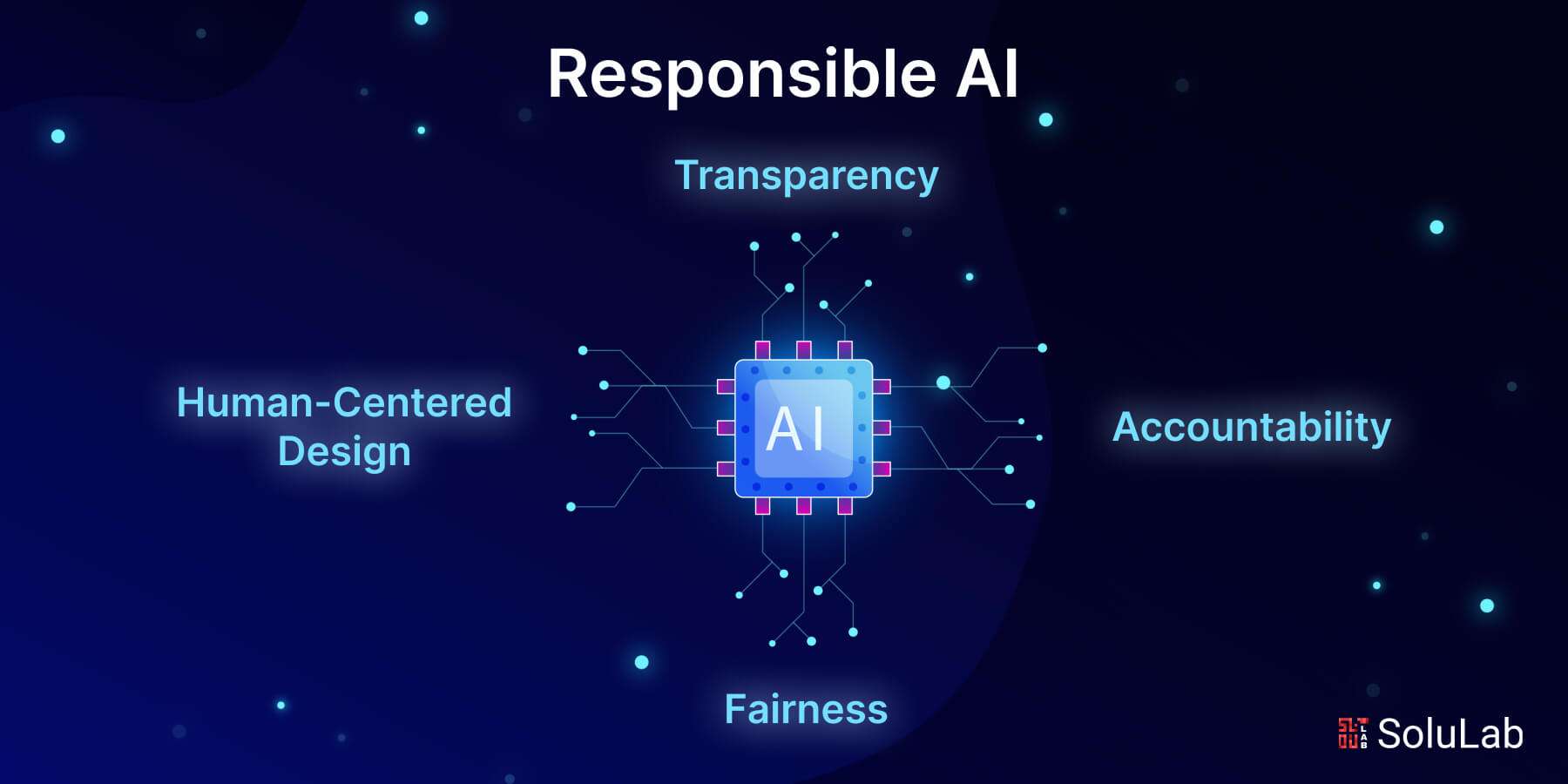 Understanding AI's Learning Process:  A Path To Responsible AI Development