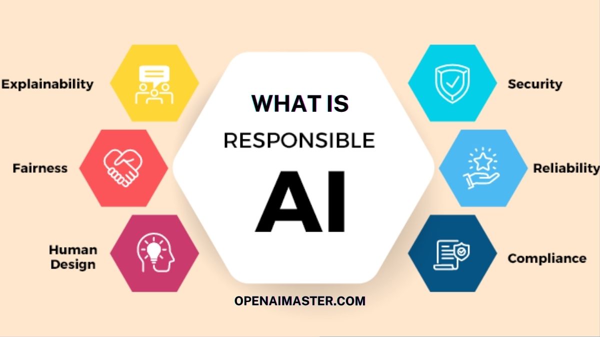 Understanding AI's Learning Process:  A Path To Responsible AI