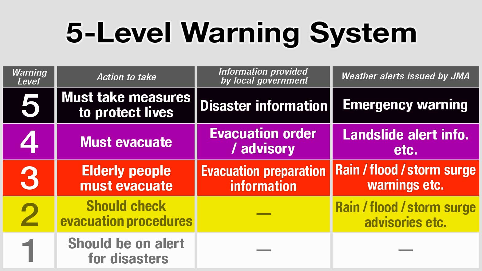 Understanding Flood Alerts: Types, Warnings, And Response Understanding Flood Alerts: Types, Warnings, And Response