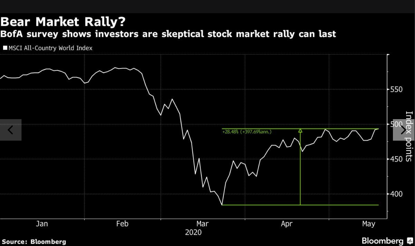 Understanding High Stock Market Valuations: A BofA Perspective For Investors Understanding High Stock Market Valuations: A BofA Perspective For Investors