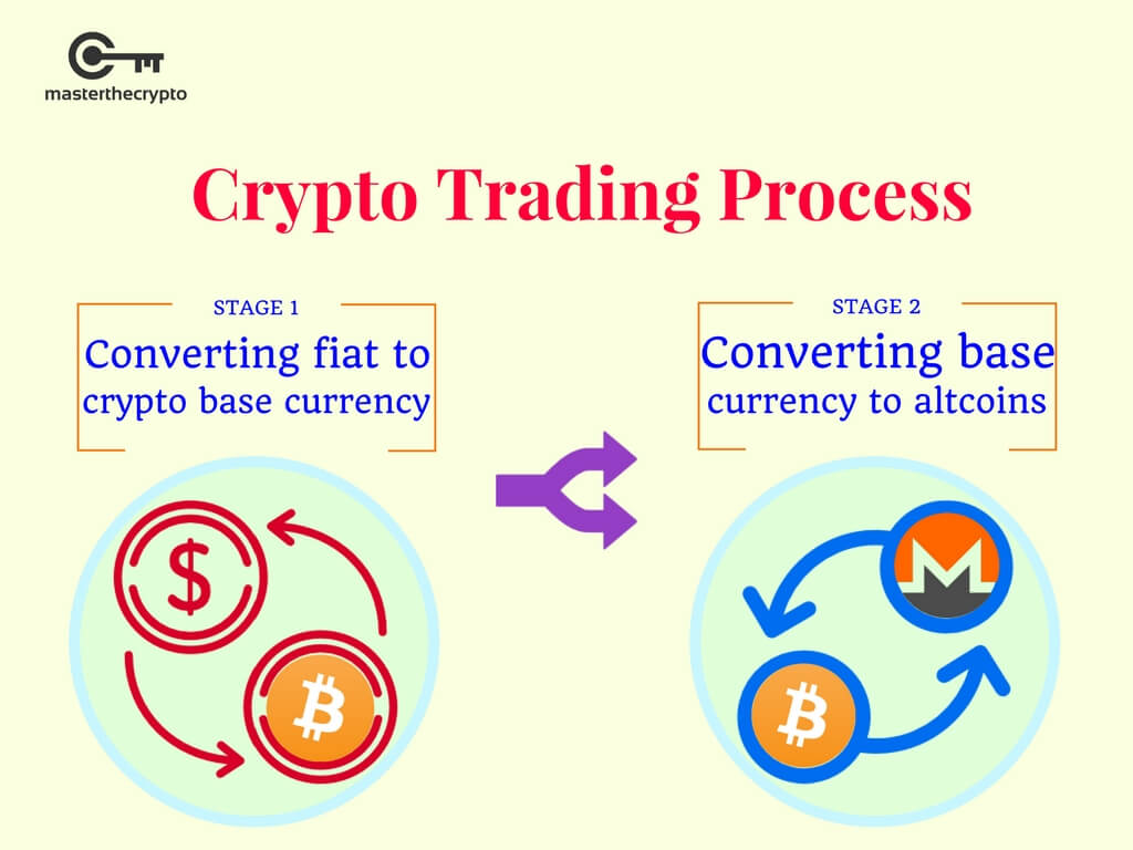 Understanding Indian Crypto Exchange Compliance: A Practical Overview Understanding Indian Crypto Exchange Compliance: A Practical Overview