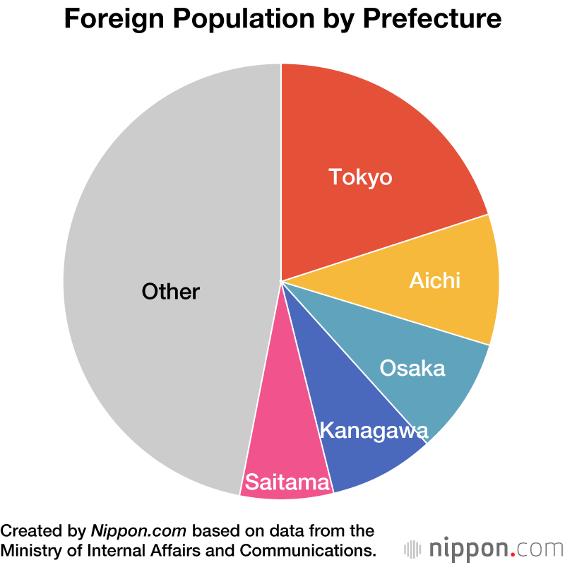 Understanding Japan's Metropolis: Demographics, Economy, And Society Understanding Japan's Metropolis: Demographics, Economy, And Society