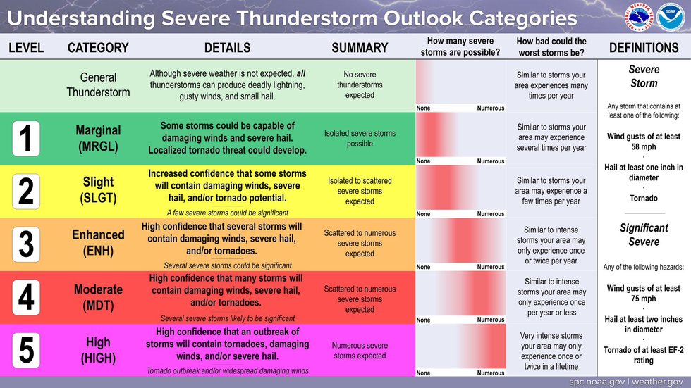 Understanding Severe Storm Alerts In The Carolinas: Active And Expired Warnings Understanding Severe Storm Alerts In The Carolinas: Active And Expired Warnings