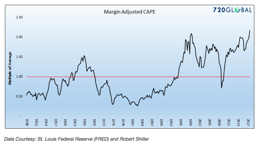 Understanding Stock Market Valuations: BofA's Rationale For Investor Calm Understanding Stock Market Valuations: BofA's Rationale For Investor Calm