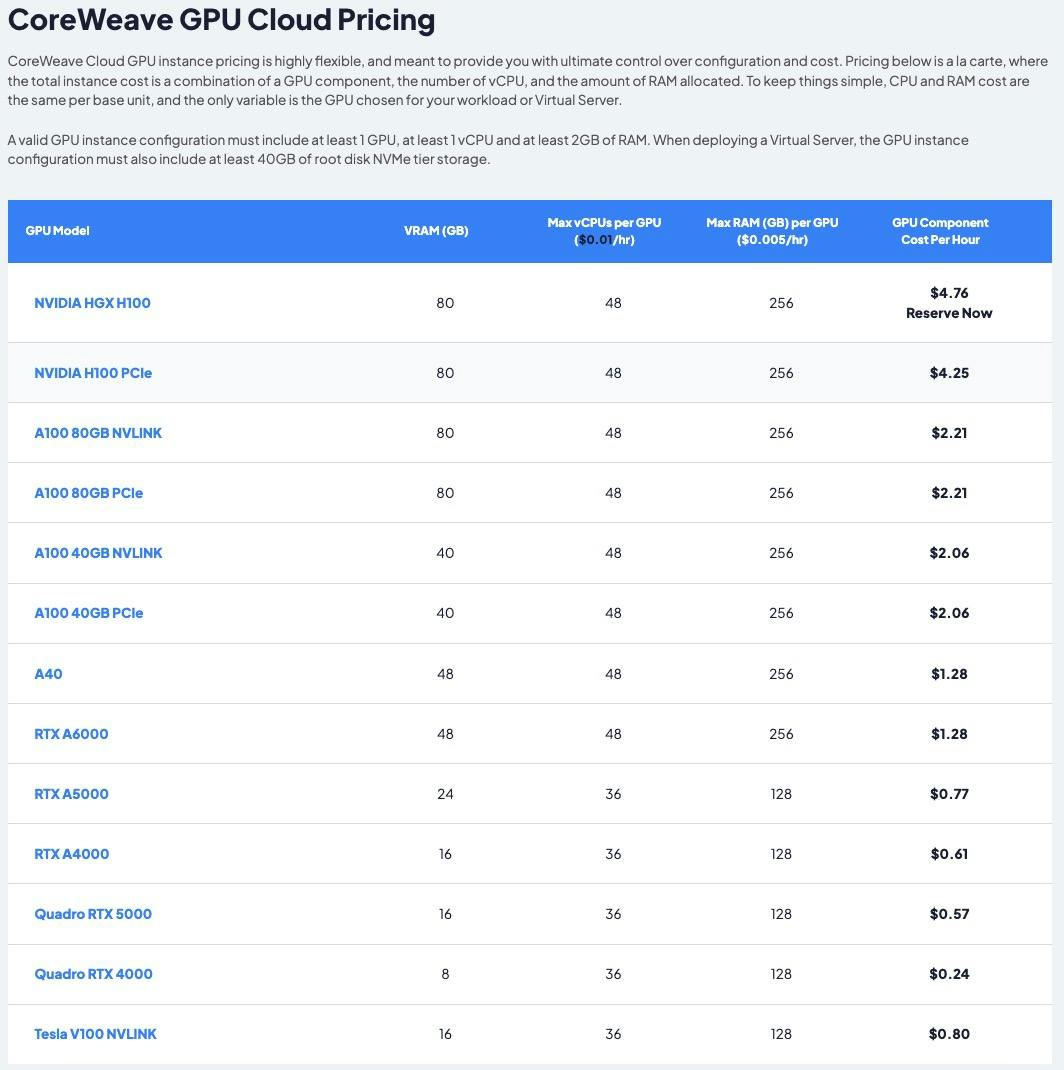 Understanding The Current CoreWeave Stock Situation Understanding The Current CoreWeave Stock Situation