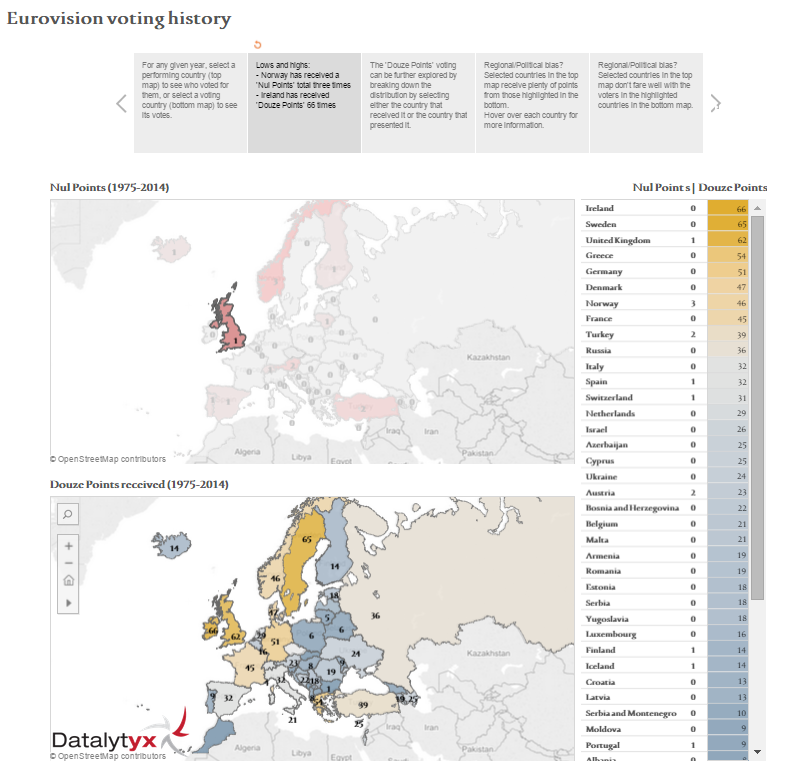 Understanding The Eurovision Song Contest Voting System Understanding The Eurovision Song Contest Voting System