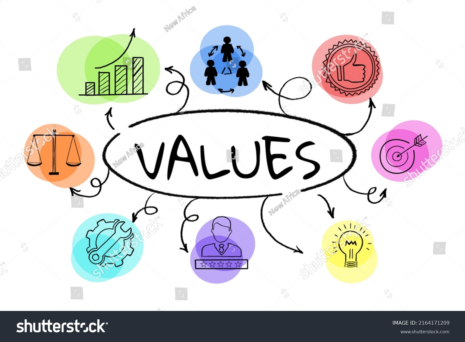 Understanding The Good Life: Values, Purpose, And Wellbeing Understanding The Good Life: Values, Purpose, And Wellbeing