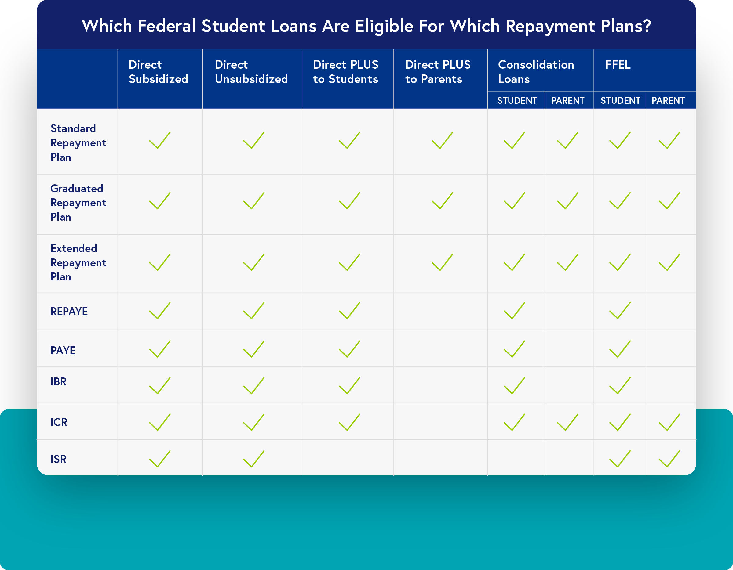 Understanding The GOP's Proposed Student Loan Repayment Plan Understanding The GOP's Proposed Student Loan Repayment Plan
