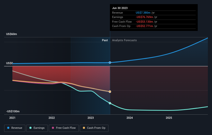 Understanding The Market Trends Affecting D-Wave Quantum (QBTS) In 2025 Understanding The Market Trends Affecting D-Wave Quantum (QBTS) In 2025