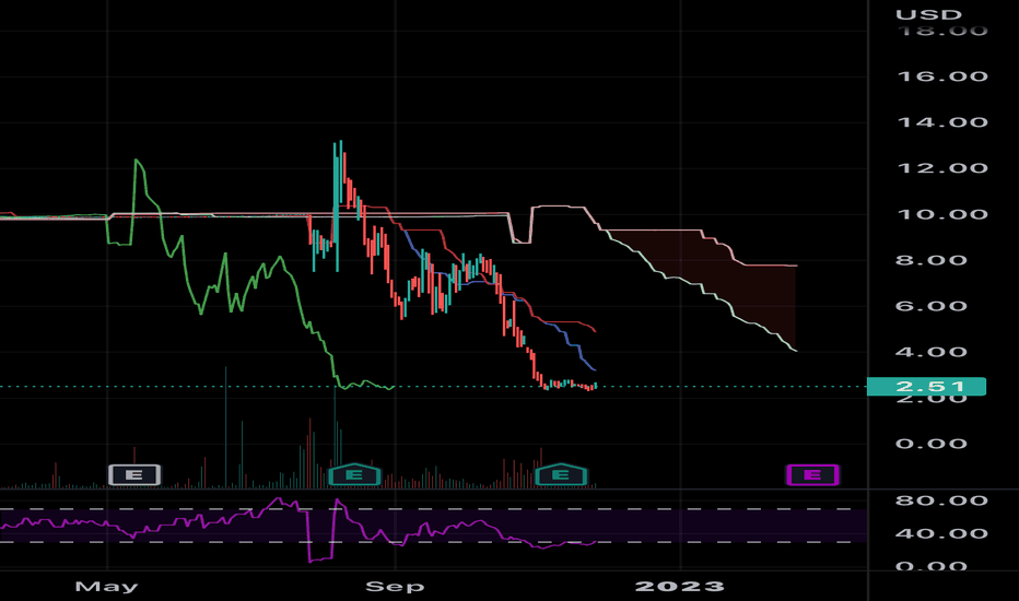 Understanding The Monday Rise In D-Wave Quantum Inc. (QBTS) Stock Understanding The Monday Rise In D-Wave Quantum Inc. (QBTS) Stock