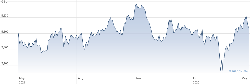 Understanding The Net Asset Value (NAV) Of Amundi MSCI World II UCITS ETF USD Hedged Dist Understanding The Net Asset Value (NAV) Of Amundi MSCI World II UCITS ETF USD Hedged Dist
