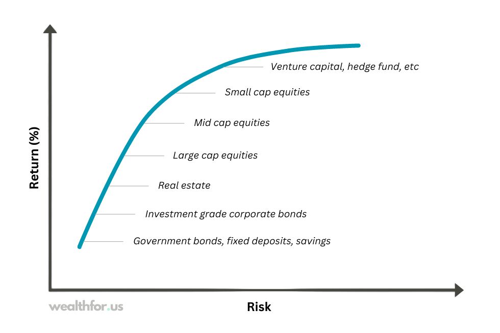 Understanding The Real Safe Bet: Risk Vs. Reward Understanding The Real Safe Bet: Risk Vs. Reward