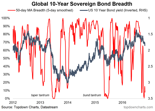 Understanding The Sovereign Bond Market: Key Observations From Swissquote Bank Understanding The Sovereign Bond Market: Key Observations From Swissquote Bank