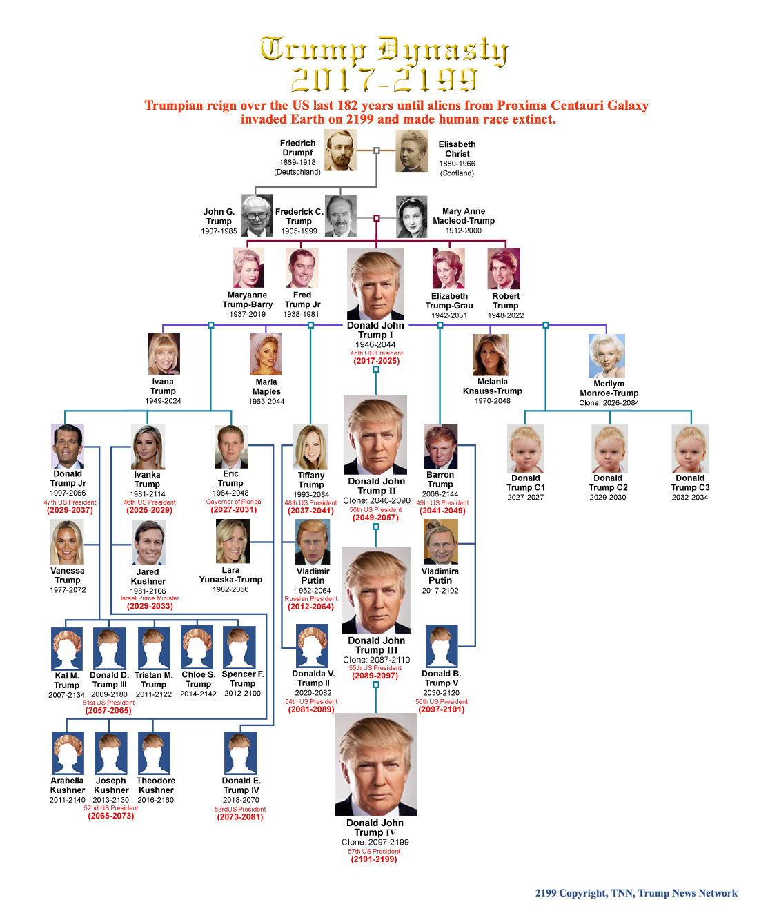 Understanding The Trump Family Tree: An In-Depth Guide Understanding The Trump Family Tree: An In-Depth Guide