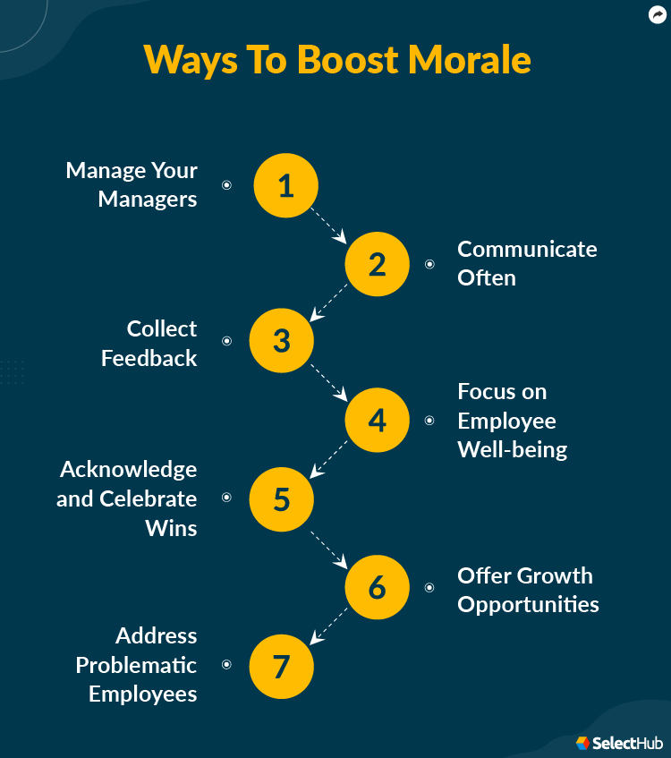 Understanding The Value Of Middle Managers: A Key To Improved Performance And Morale Understanding The Value Of Middle Managers: A Key To Improved Performance And Morale
