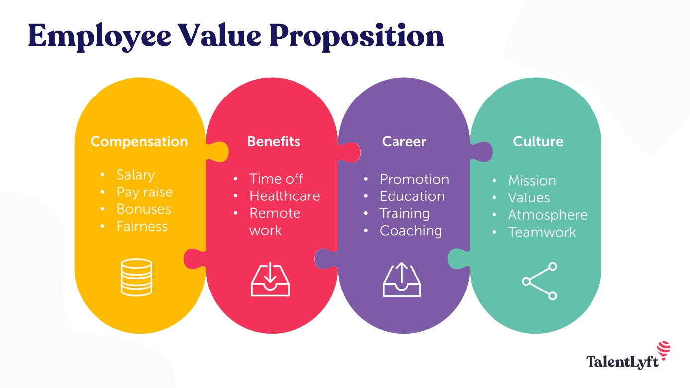Understanding The Value Proposition Of Middle Managers: Benefits For Companies And Employees Understanding The Value Proposition Of Middle Managers: Benefits For Companies And Employees