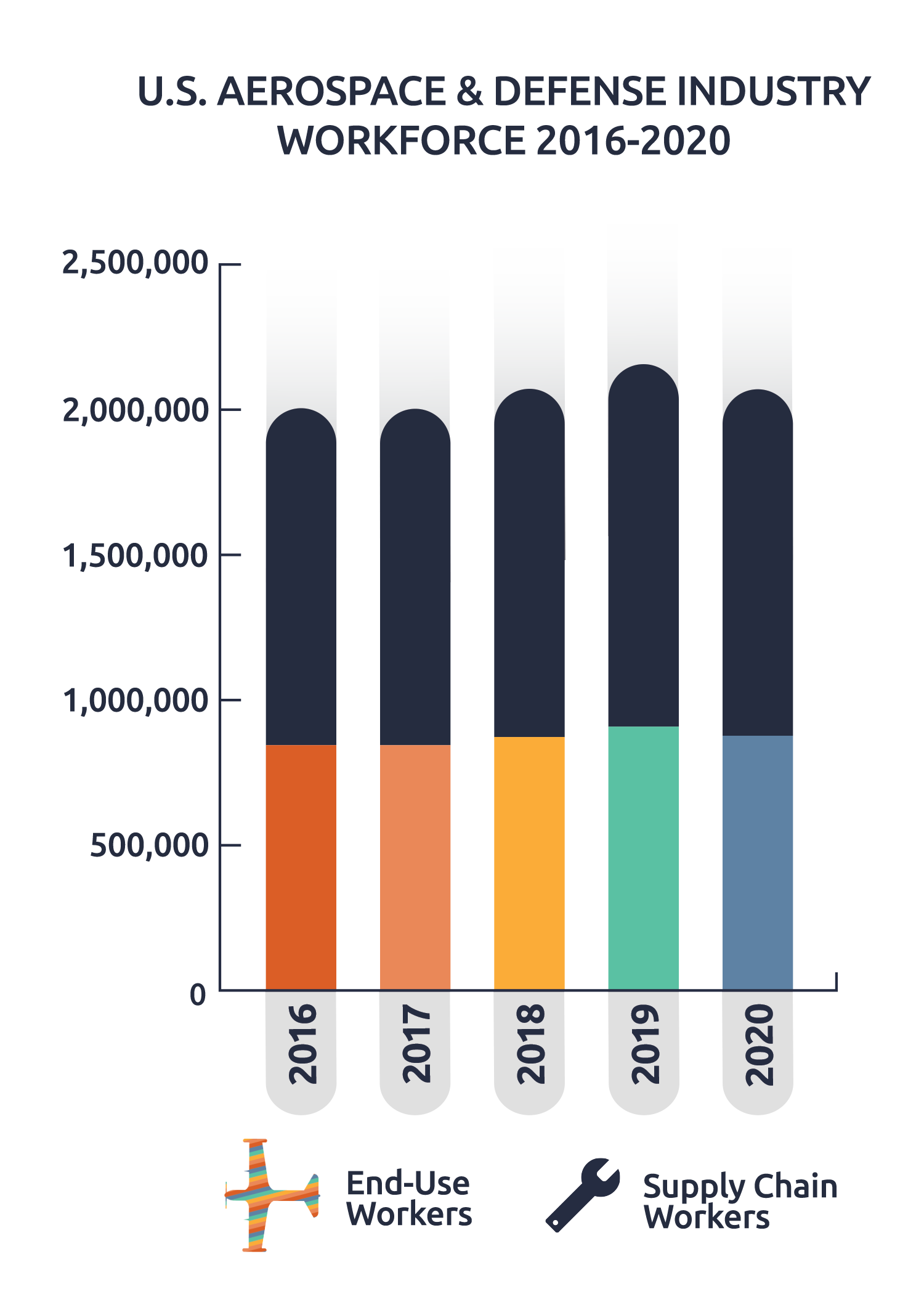 Unpacking Trump's Aerospace Deals: A Detailed Analysis Of Figures And Omissions Unpacking Trump's Aerospace Deals: A Detailed Analysis Of Figures And Omissions