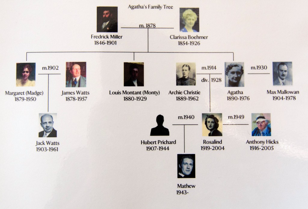 Unveiled: Agatha Christie Family's Private Battle Over A Significant Work Unveiled: Agatha Christie Family's Private Battle Over A Significant Work