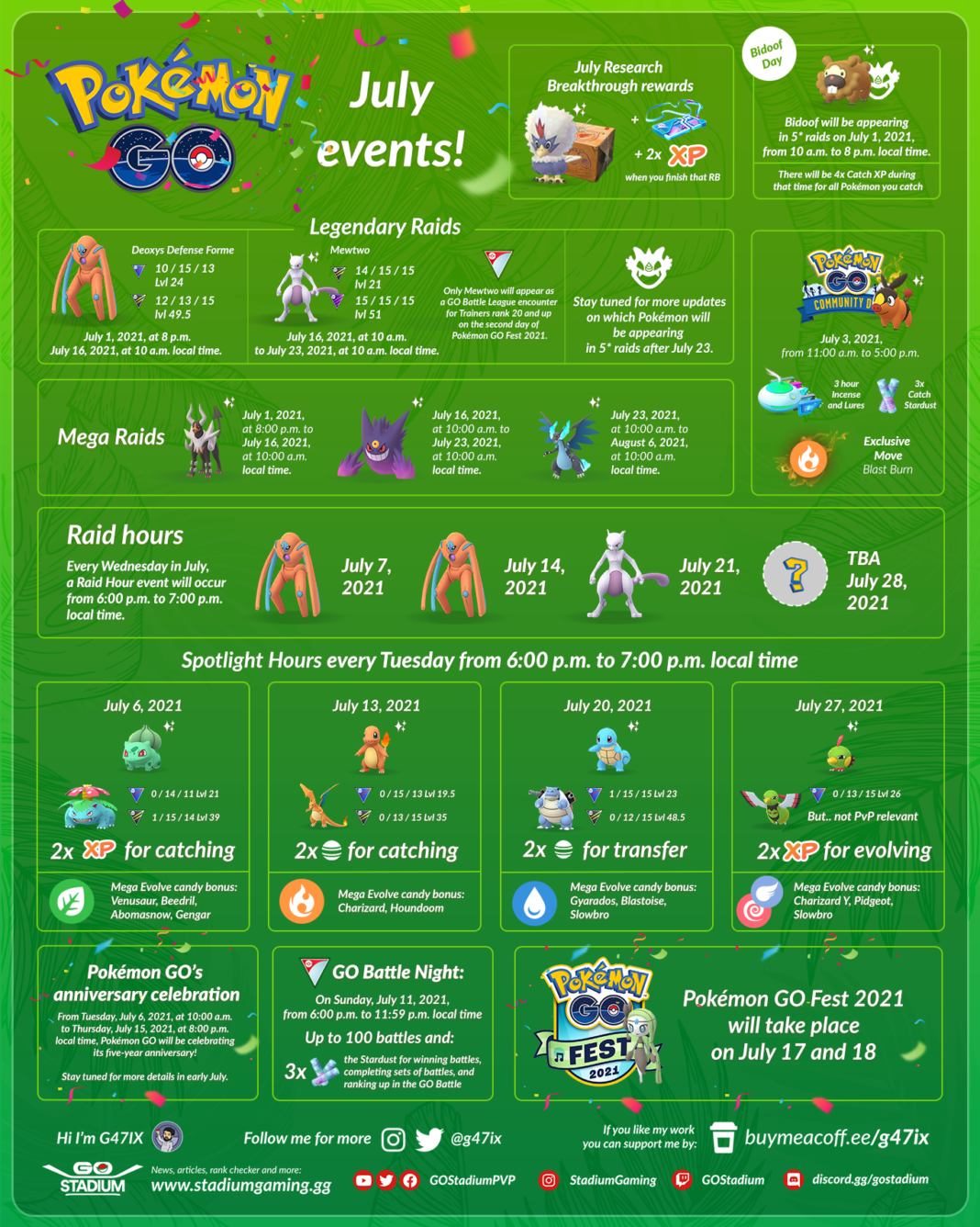 Upcoming Pokemon Go Events For May 2025: Raids, Spotlight Hours, Community Days Upcoming Pokemon Go Events For May 2025: Raids, Spotlight Hours, Community Days