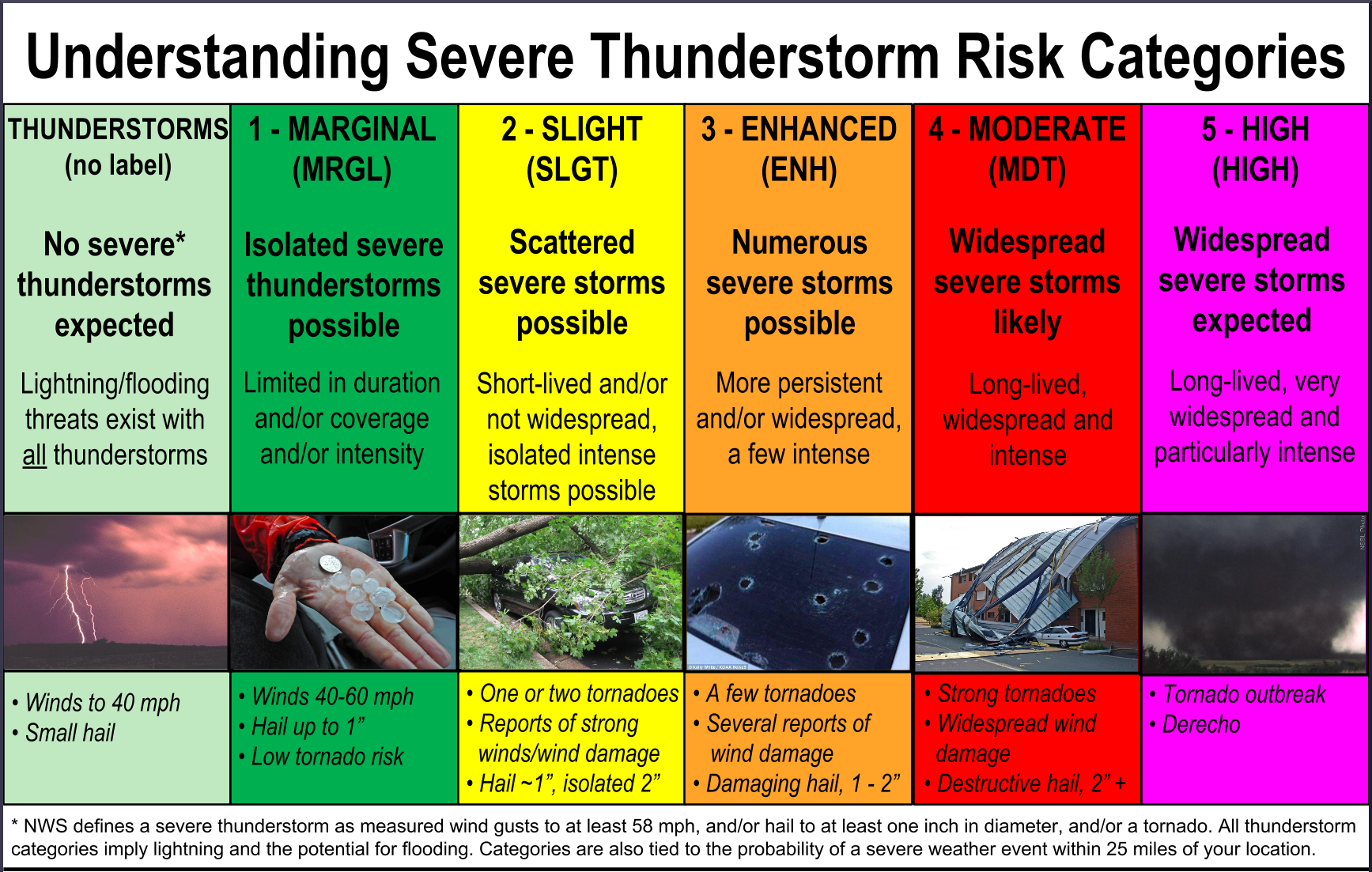 Urgent Weather Warning: Prepare For Strong Winds And Severe Storms Urgent Weather Warning: Prepare For Strong Winds And Severe Storms