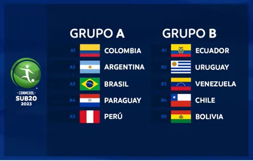 Uruguay Vs Colombia: Sigue El Sudamericano Sub-20 EN VIVO Online Uruguay Vs Colombia: Sigue El Sudamericano Sub-20 EN VIVO Online