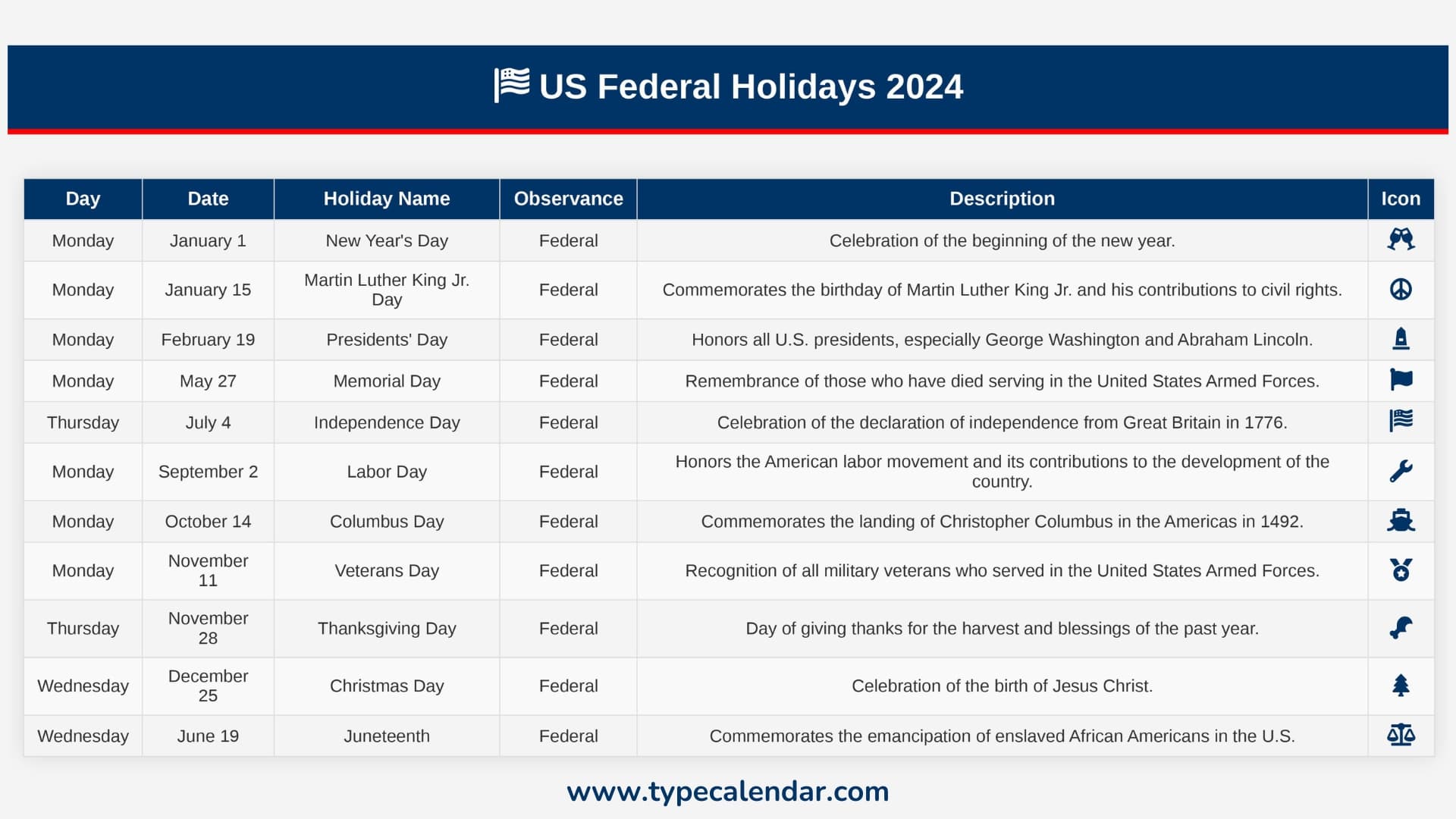 US 2025 Holiday Calendar: All Federal And Non-Federal Observances US 2025 Holiday Calendar: All Federal And Non-Federal Observances