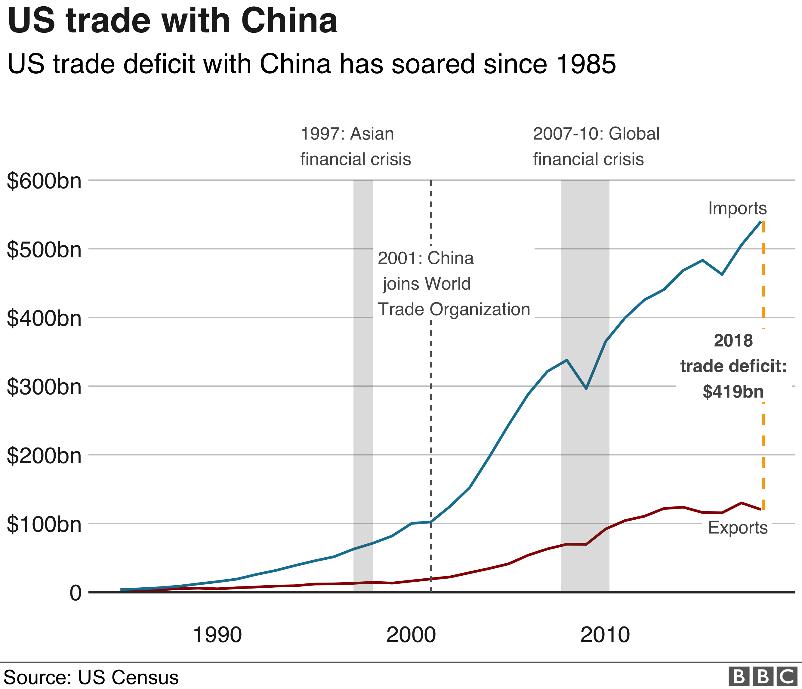 US-China Trade War: 80% Tariff Impact On Stock Market Today US-China Trade War: 80% Tariff Impact On Stock Market Today