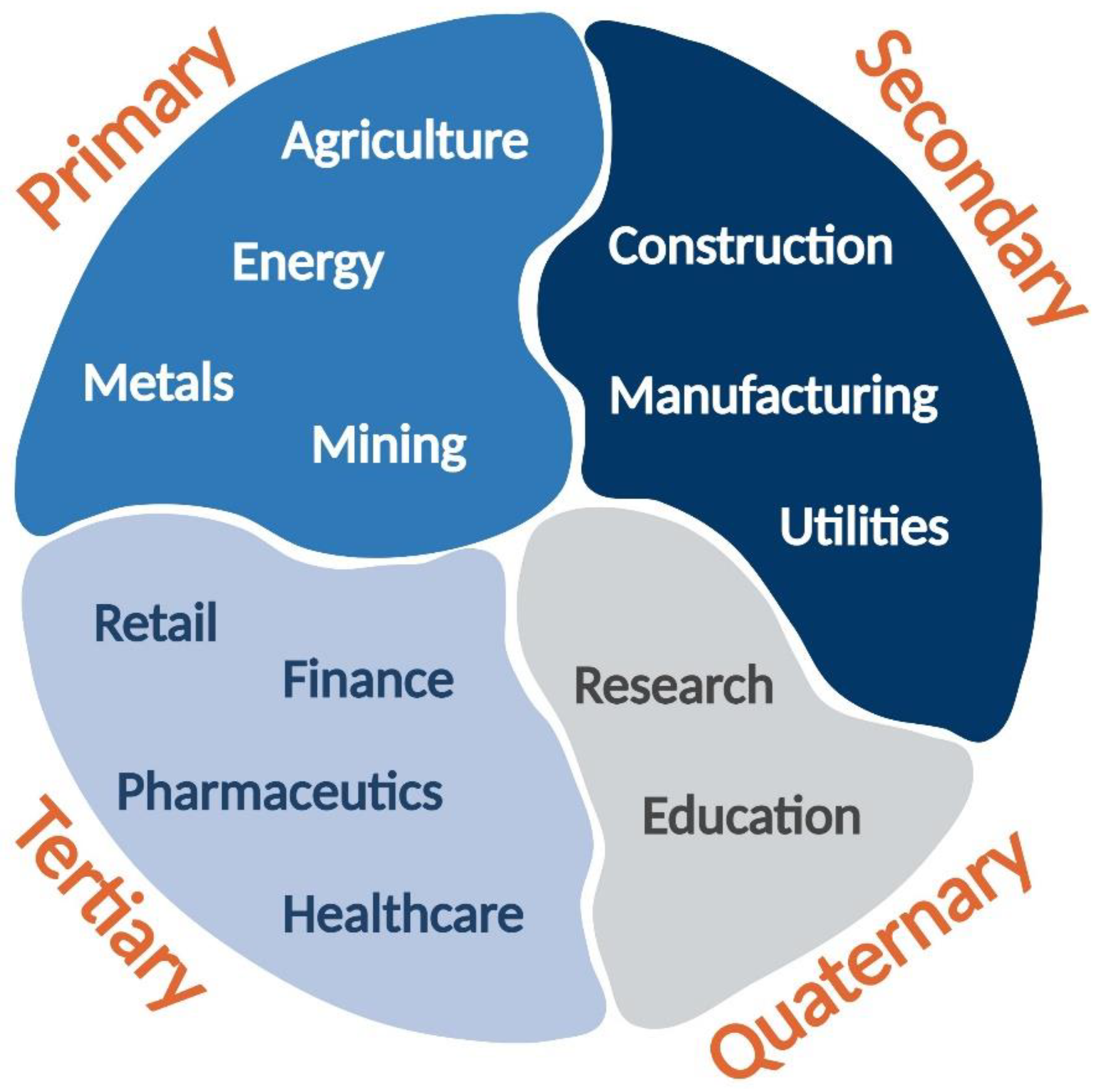 US Expat Influx: Strengthening Canada's Economic Position US Expat Influx: Strengthening Canada's Economic Position