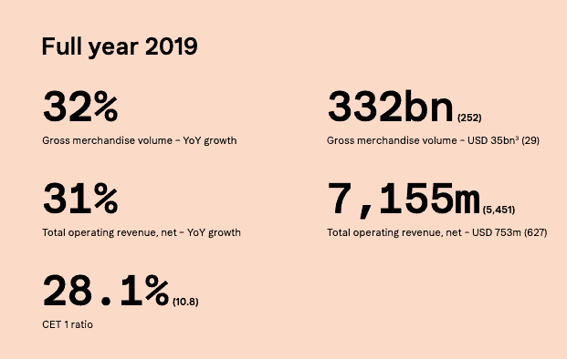 US IPO Filing: Klarna Reports Significant Revenue Growth US IPO Filing: Klarna Reports Significant Revenue Growth