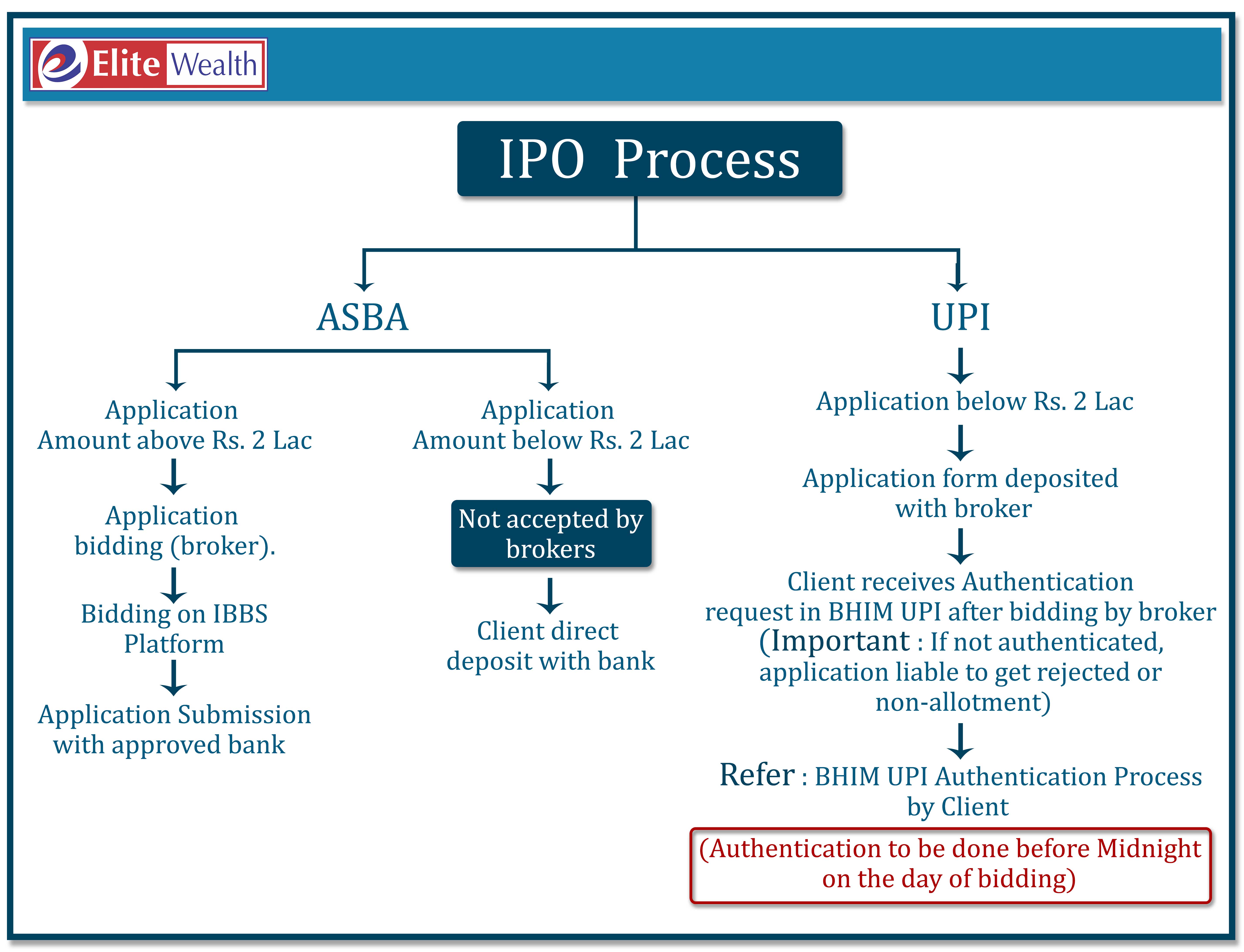 US IPO In The Works: Exclusive Report On Navan's Banking Partners US IPO In The Works: Exclusive Report On Navan's Banking Partners
