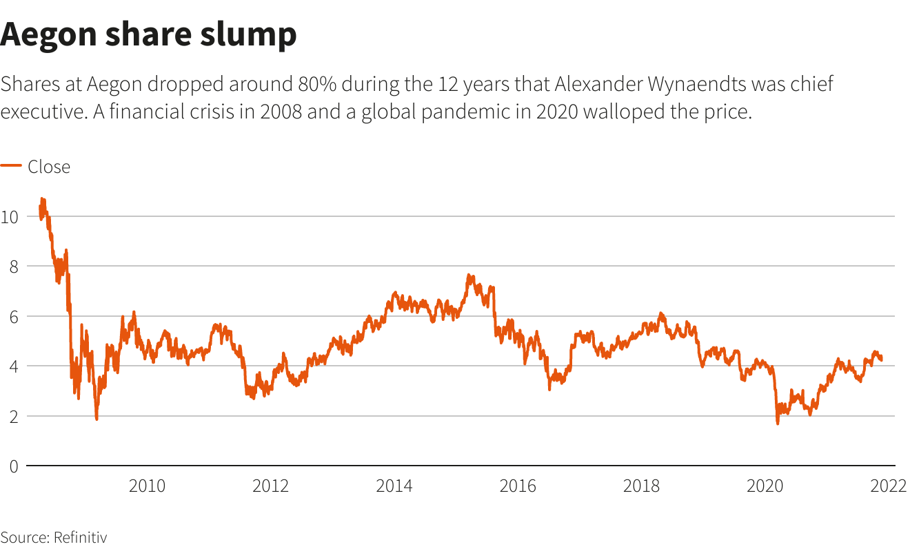 US Money Management Under Scrutiny Following $65 Billion Dutch Investment US Money Management Under Scrutiny Following $65 Billion Dutch Investment