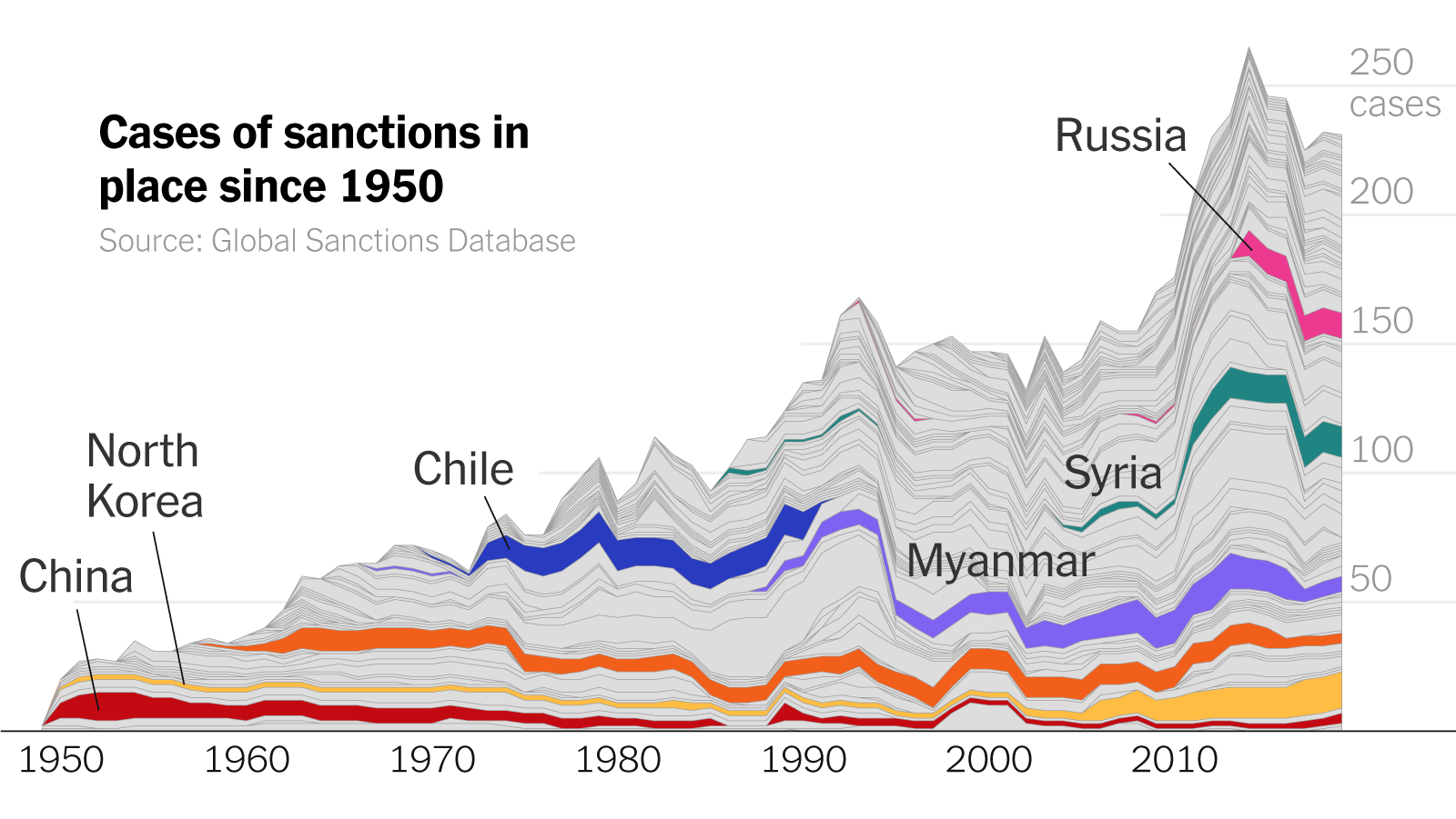US Sanctions: Impact On Countries With Strict Social Media Regulations US Sanctions: Impact On Countries With Strict Social Media Regulations