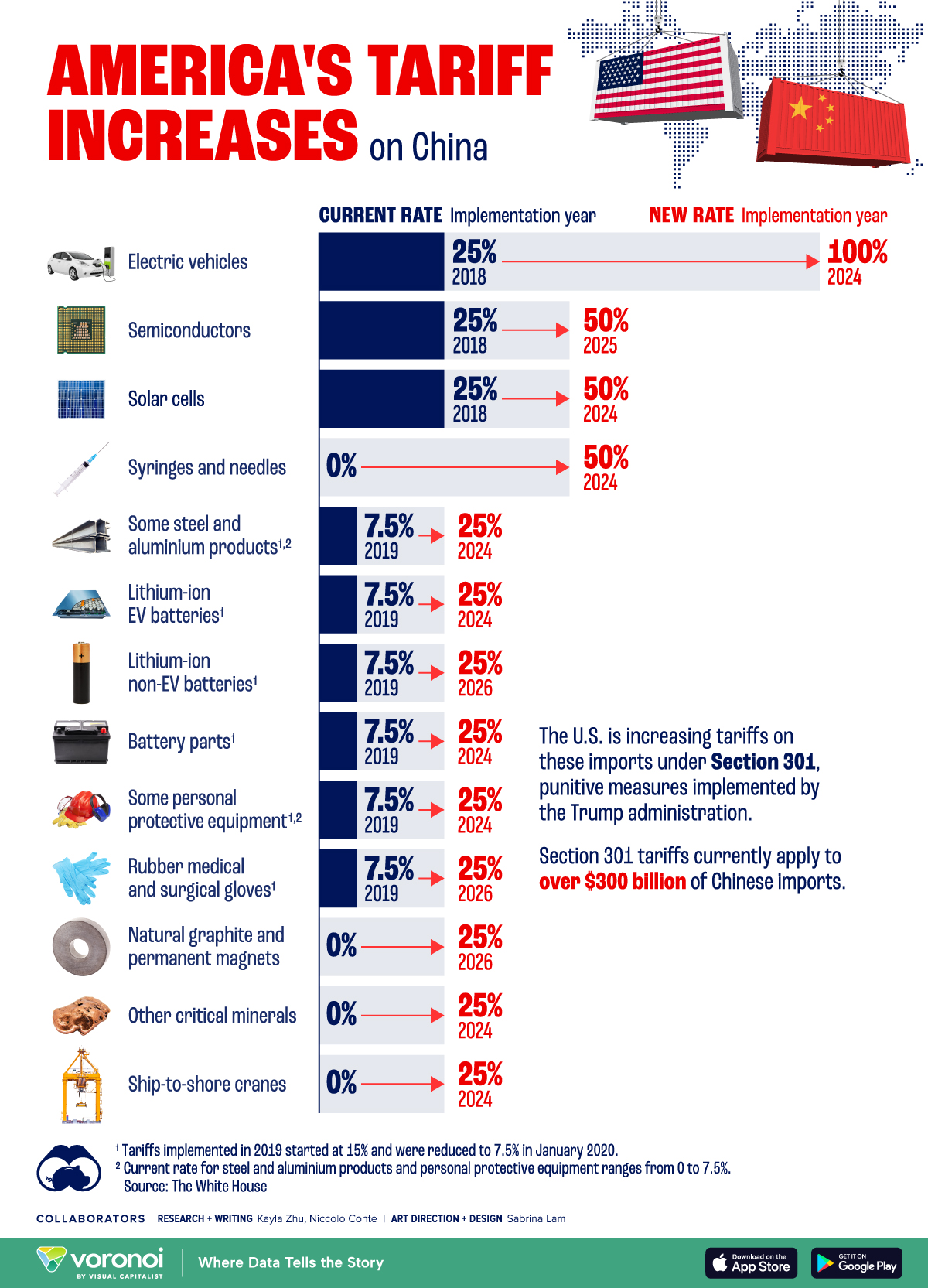 US Tariffs And The Copper Industry: Tongling's Perspective US Tariffs And The Copper Industry: Tongling's Perspective