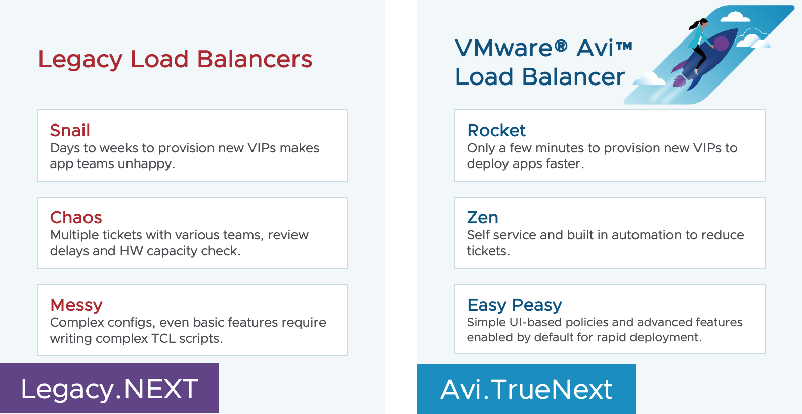 VMware Costs To Skyrocket: AT&T Details A 1050% Price Hike From Broadcom VMware Costs To Skyrocket: AT&T Details A 1050% Price Hike From Broadcom
