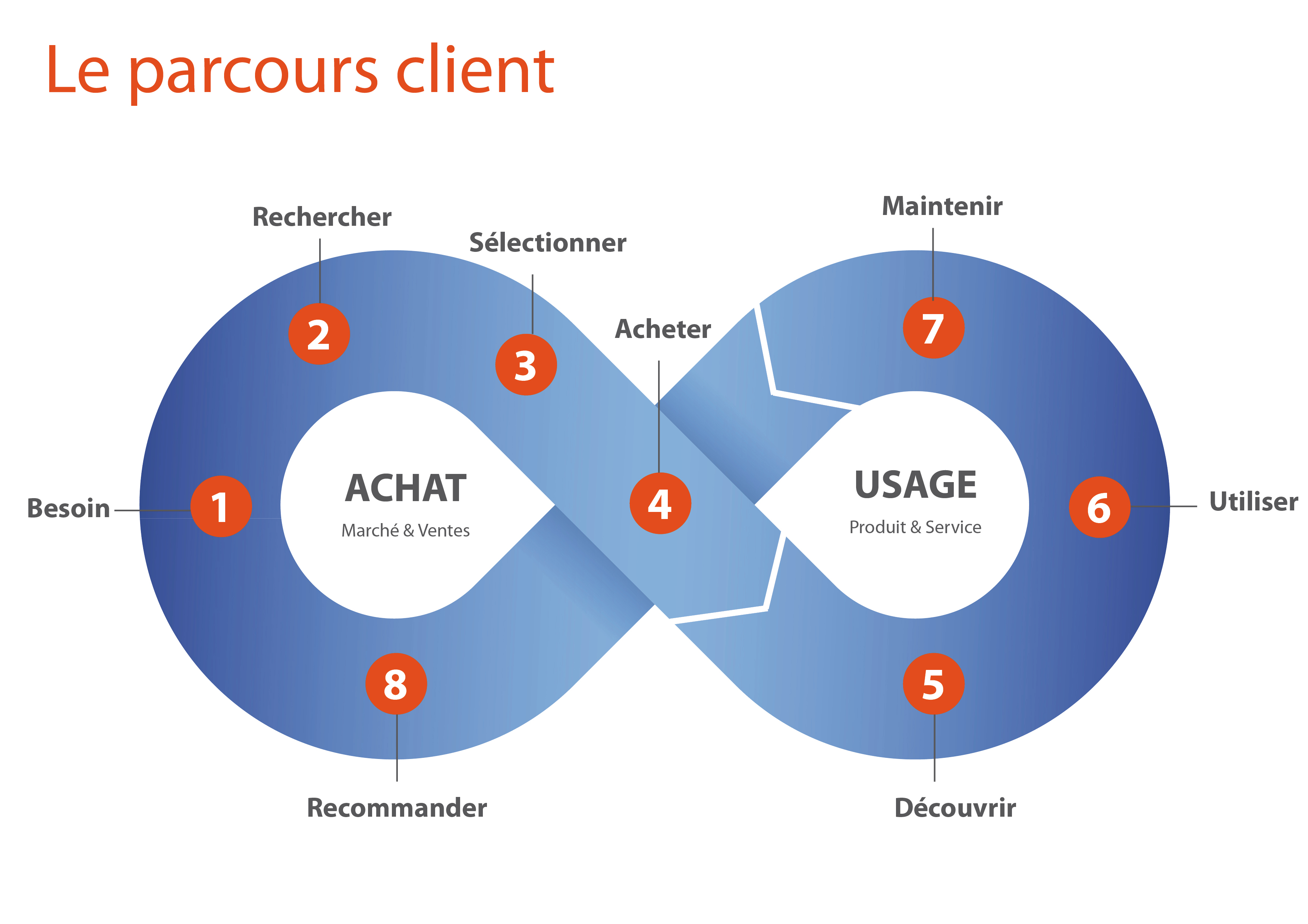 Valeur Ajoutée D'Infotel: Expérience Client Et Satisfaction Valeur Ajoutée D'Infotel: Expérience Client Et Satisfaction