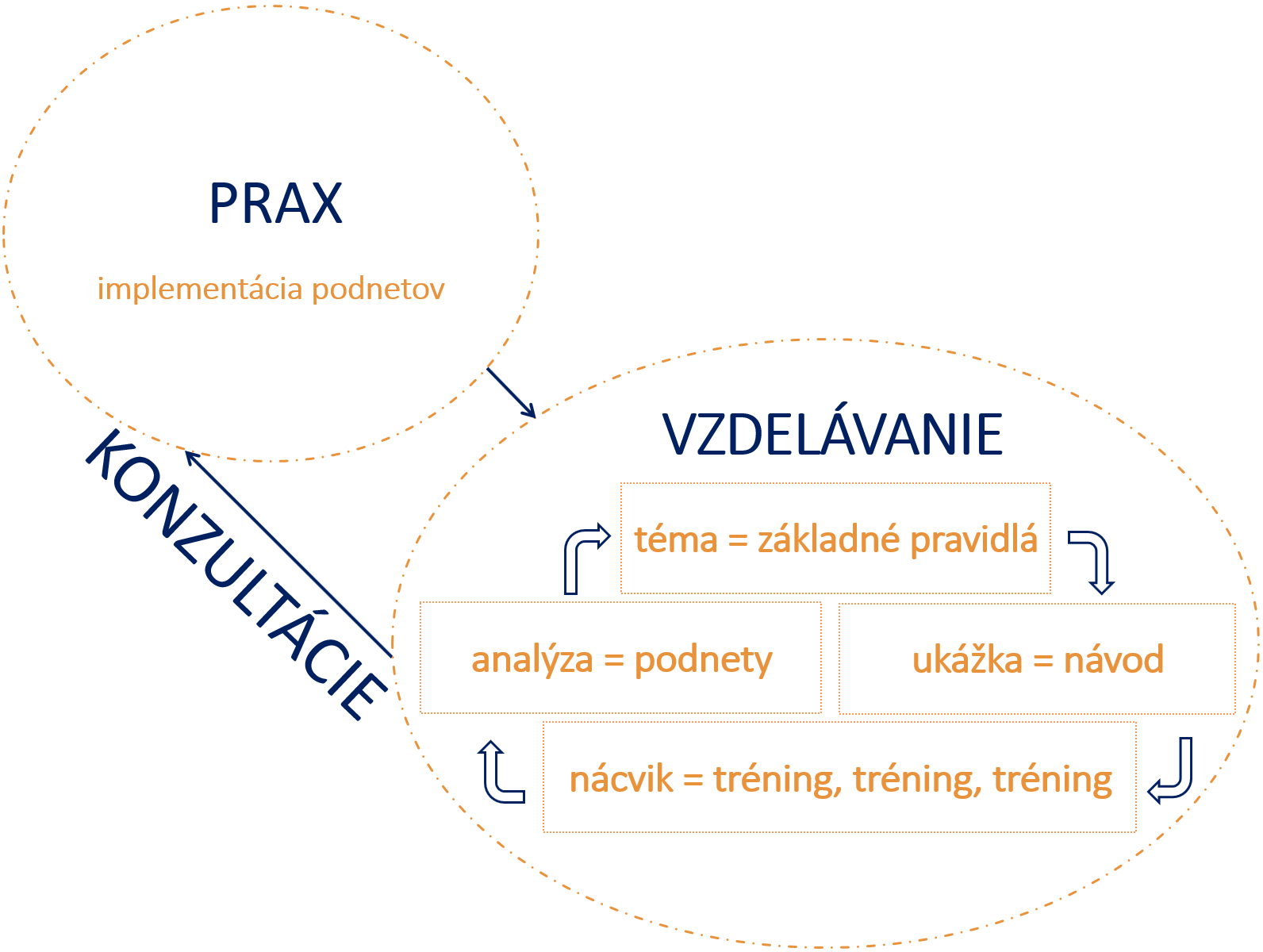Výskum: Home Office Vs. Kancelária Z Pohľadu Manažérov Výskum: Home Office Vs. Kancelária Z Pohľadu Manažérov